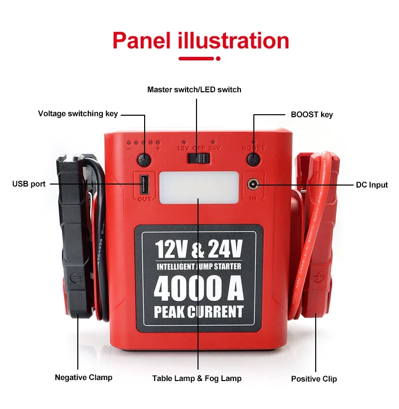 2025Emergency Car Jump Starter - Car Jump Starter 12V 24V Truck review and price